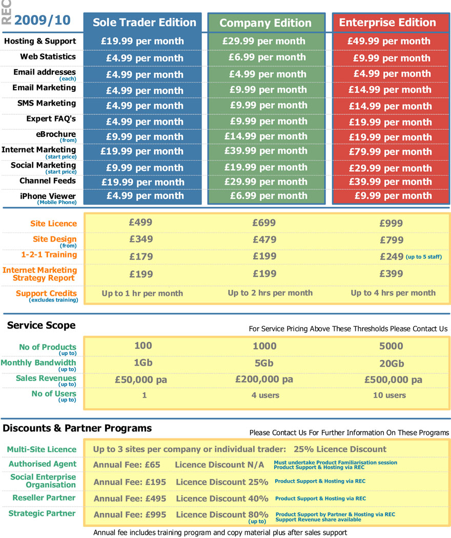 Ecommerce Pricing